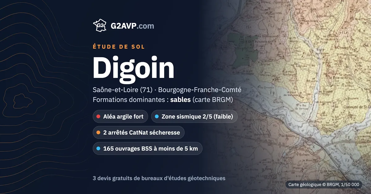 Étude de sol à Digoin : carte géologique BRGM du secteur, formations dominantes sables, aléa retrait-gonflement fort, 2 arrêtés CatNat sécheresse
