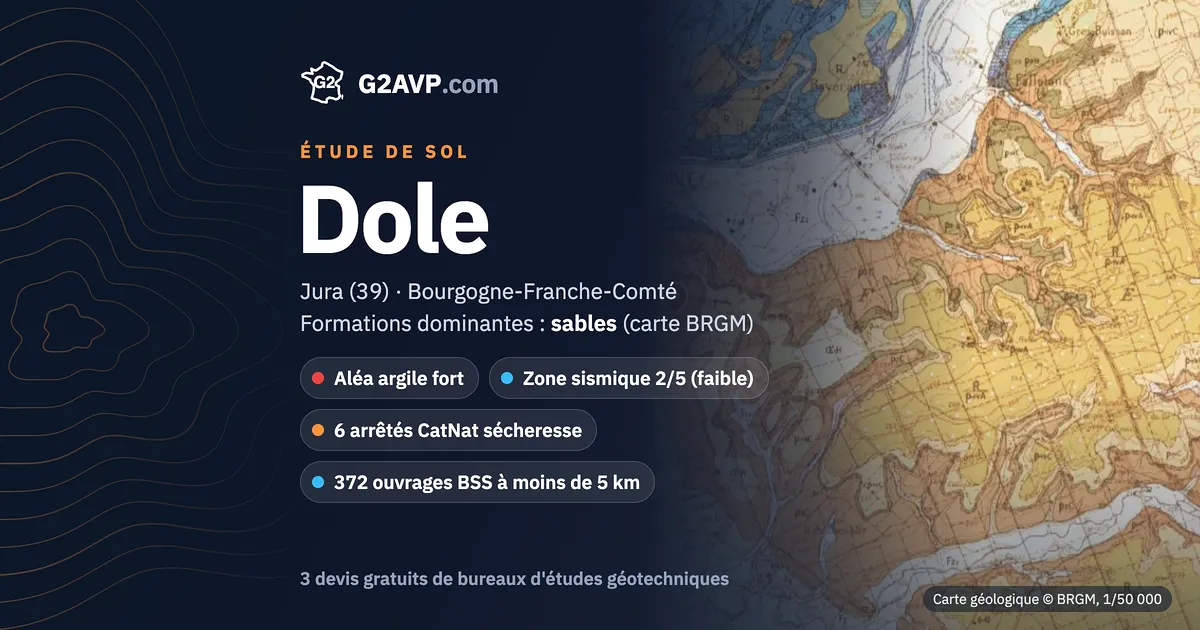 Étude de sol à Dole : carte géologique BRGM du secteur, formations dominantes sables, aléa retrait-gonflement fort, 6 arrêtés CatNat sécheresse