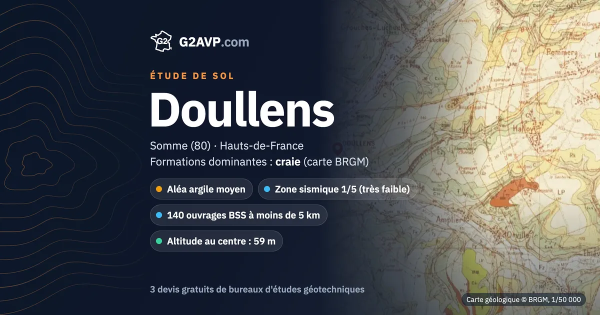Étude de sol à Doullens : carte géologique BRGM du secteur, formations dominantes craie, aléa retrait-gonflement moyen, 0 arrêté CatNat sécheresse