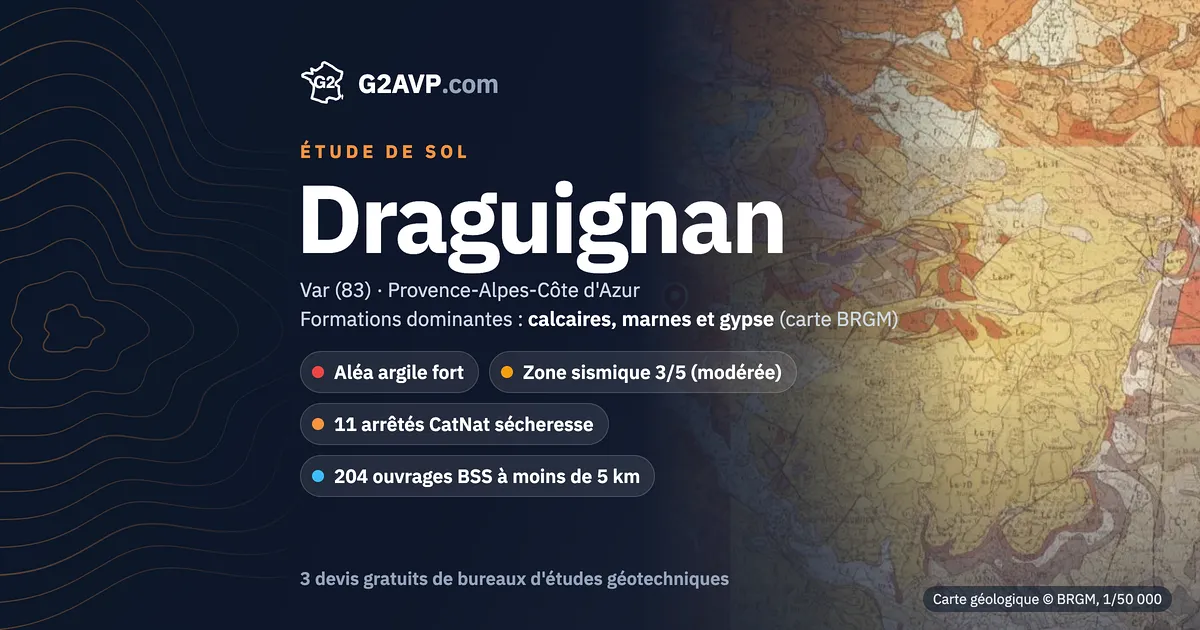 Étude de sol à Draguignan : carte géologique BRGM du secteur, formations dominantes calcaires, marnes et gypse, aléa retrait-gonflement fort, 11 arrêtés CatNat sécheresse