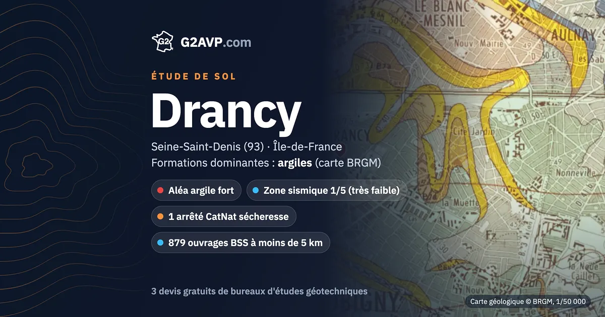 Étude de sol à Drancy : carte géologique BRGM du secteur, formations dominantes argiles, aléa retrait-gonflement fort, 1 arrêté CatNat sécheresse