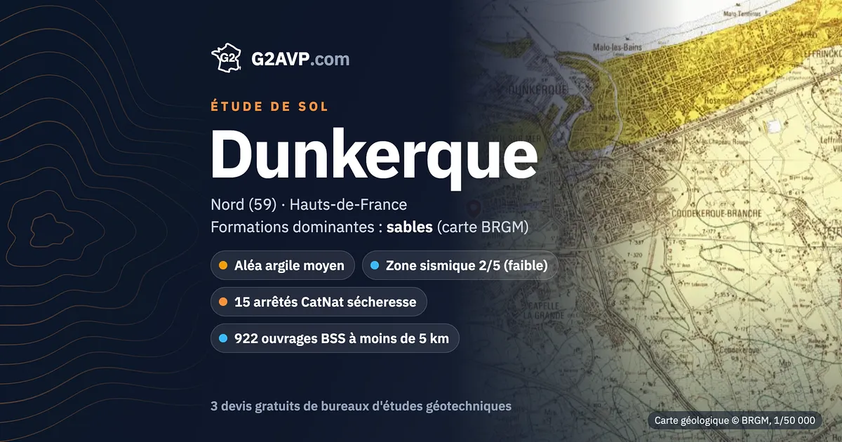 Étude de sol à Dunkerque : carte géologique BRGM du secteur, formations dominantes sables, aléa retrait-gonflement moyen, 15 arrêtés CatNat sécheresse
