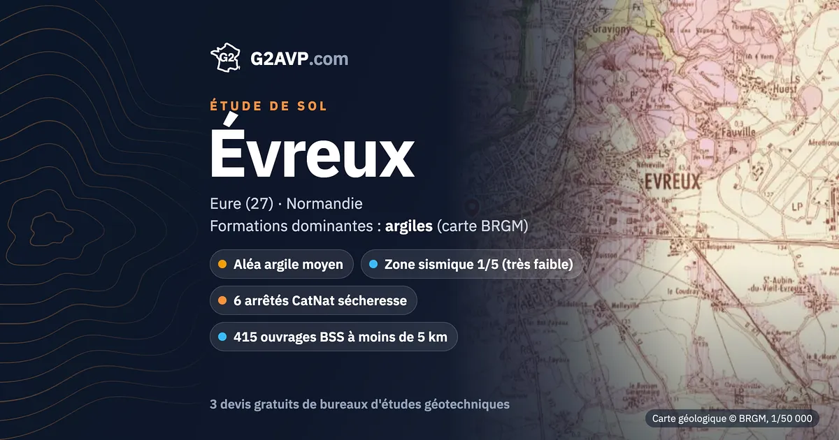 Étude de sol à Évreux : carte géologique BRGM du secteur, formations dominantes argiles, aléa retrait-gonflement moyen, 6 arrêtés CatNat sécheresse
