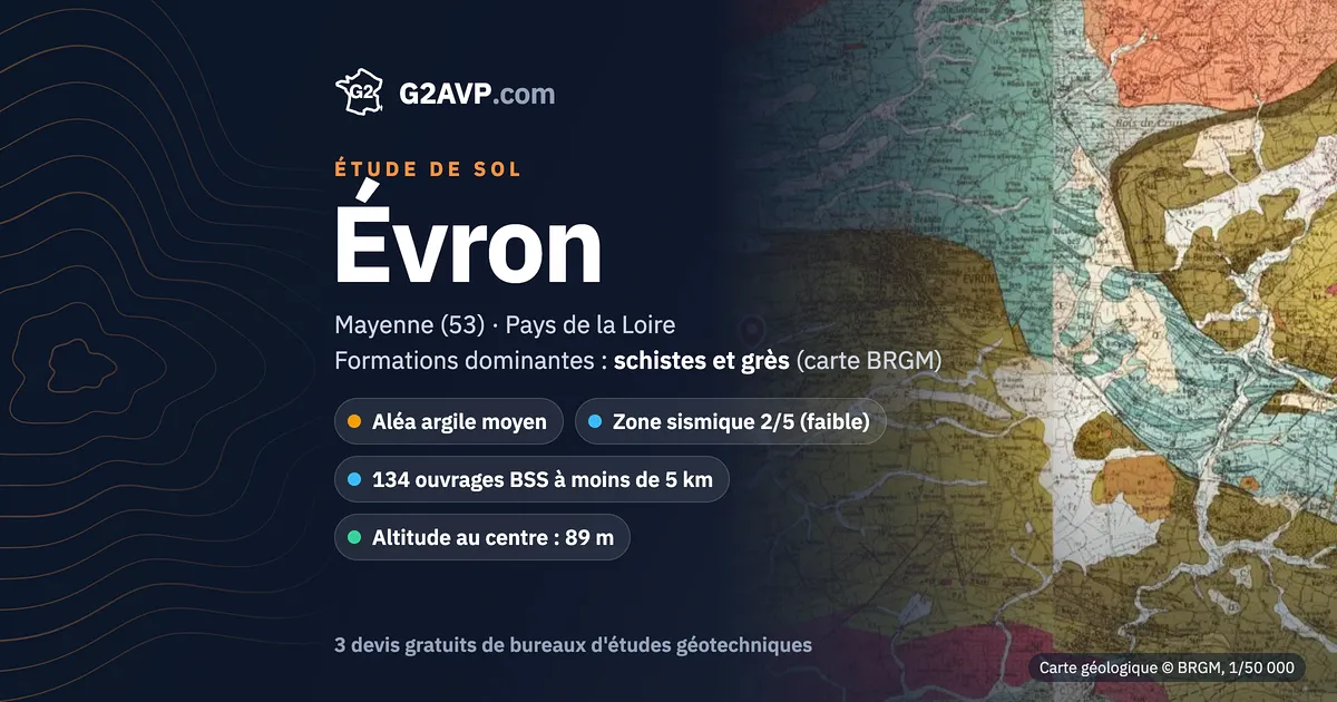 Étude de sol à Évron : carte géologique BRGM du secteur, formations dominantes schistes et grès, aléa retrait-gonflement moyen, 0 arrêté CatNat sécheresse