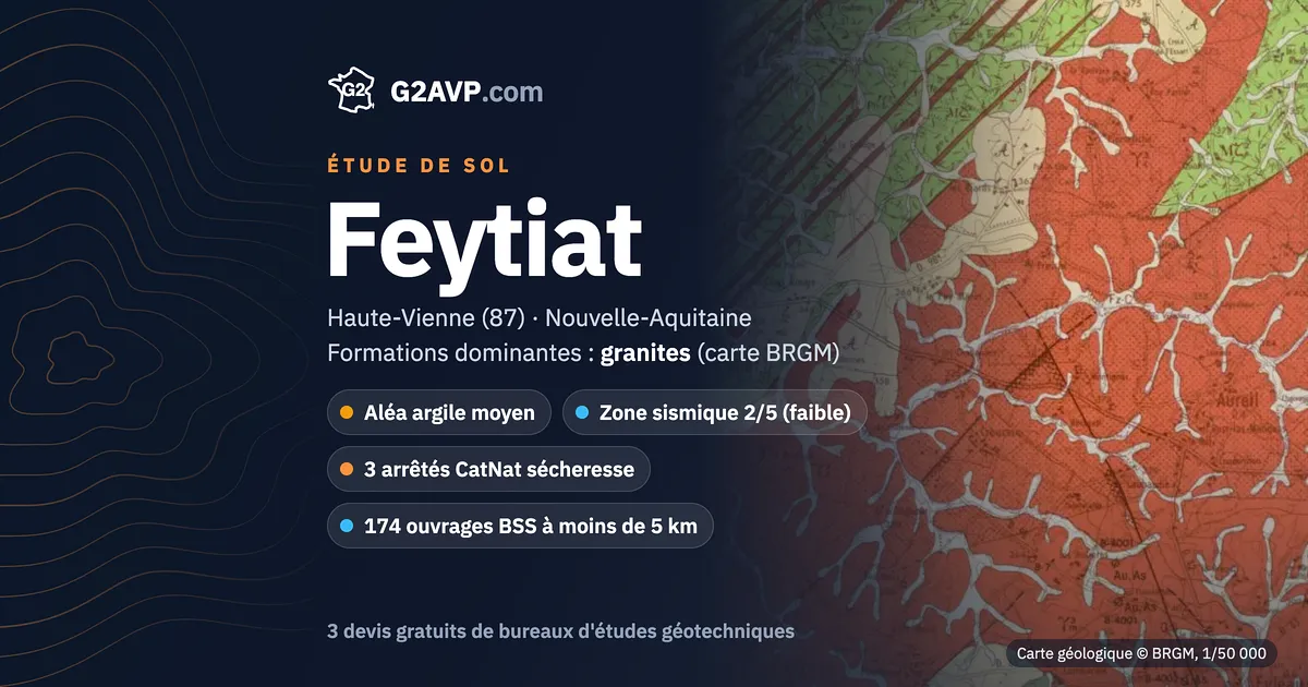 Étude de sol à Feytiat : carte géologique BRGM du secteur, formations dominantes granites, aléa retrait-gonflement moyen, 3 arrêtés CatNat sécheresse