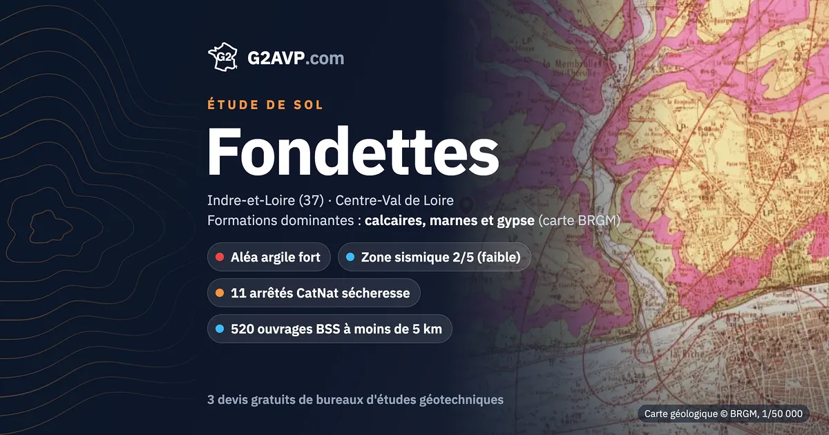 Étude de sol à Fondettes : carte géologique BRGM du secteur, formations dominantes calcaires, marnes et gypse, aléa retrait-gonflement fort, 11 arrêtés CatNat sécheresse