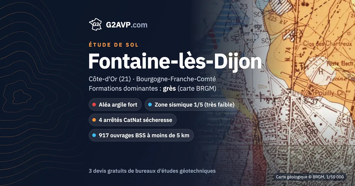 Étude de sol à Fontaine-lès-Dijon : carte géologique BRGM du secteur, formations dominantes grès, aléa retrait-gonflement fort, 4 arrêtés CatNat sécheresse