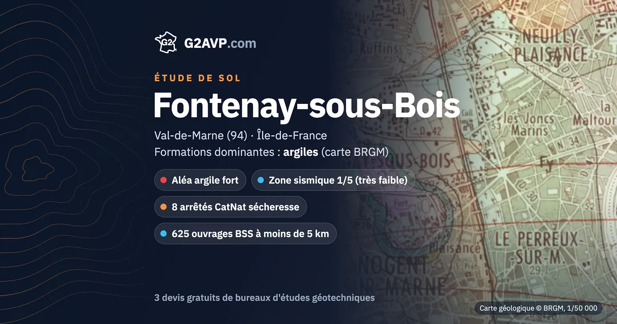 Étude de sol à Fontenay-sous-Bois : carte géologique BRGM du secteur, formations dominantes argiles, aléa retrait-gonflement fort, 8 arrêtés CatNat sécheresse