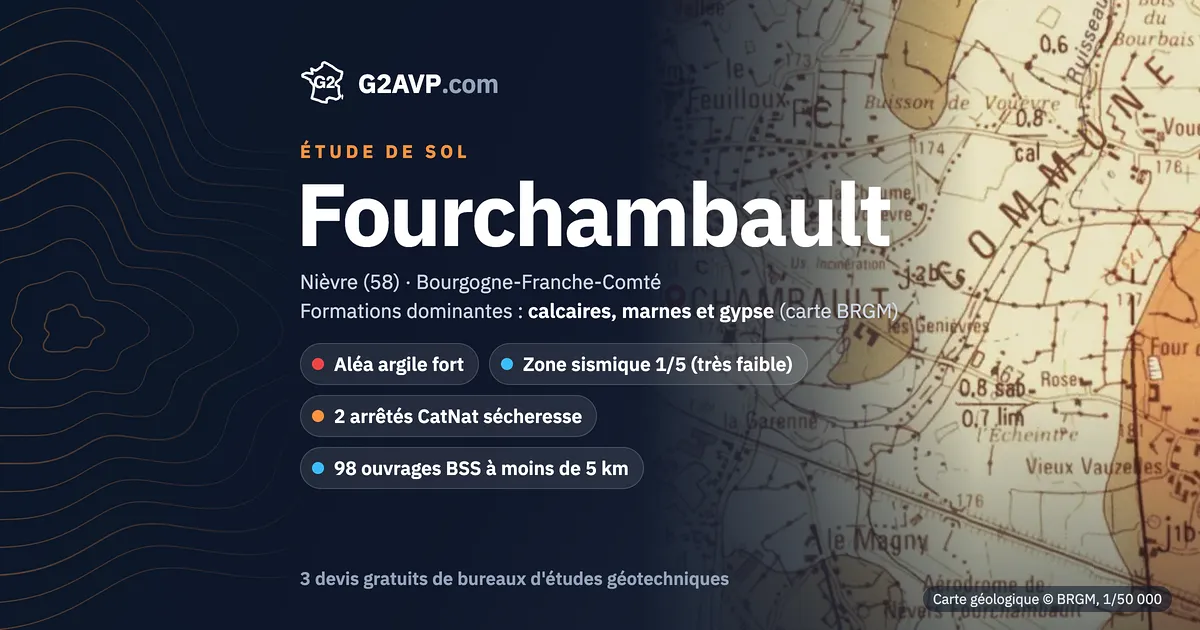 Étude de sol à Fourchambault : carte géologique BRGM du secteur, formations dominantes calcaires, marnes et gypse, aléa retrait-gonflement fort, 2 arrêtés CatNat sécheresse