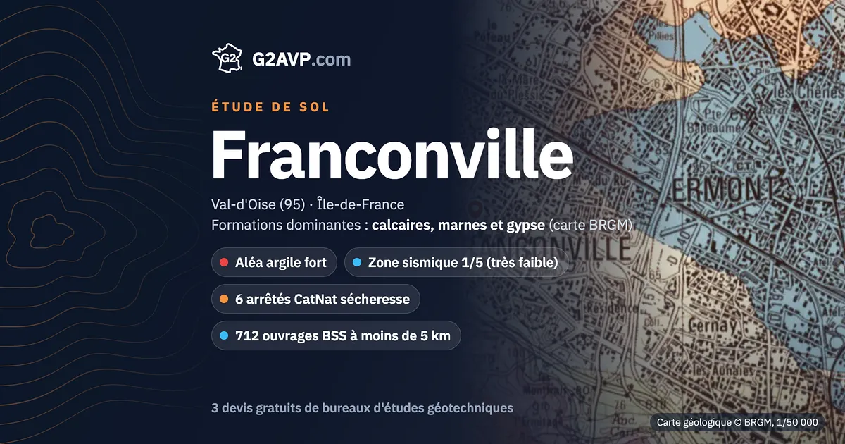 Étude de sol à Franconville : carte géologique BRGM du secteur, formations dominantes calcaires, marnes et gypse, aléa retrait-gonflement fort, 6 arrêtés CatNat sécheresse