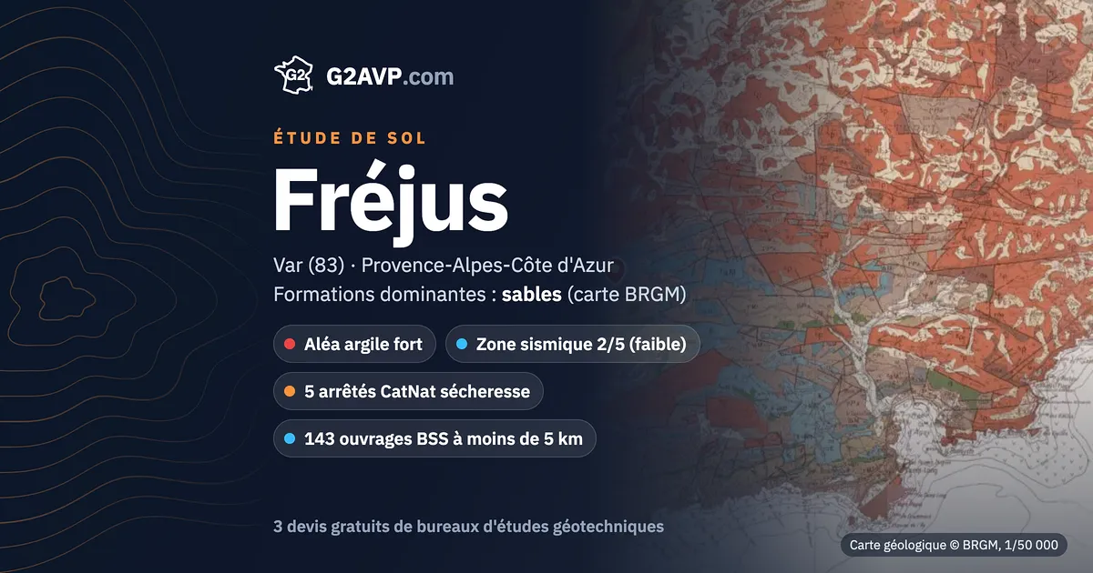 Étude de sol à Fréjus : carte géologique BRGM du secteur, formations dominantes sables, aléa retrait-gonflement fort, 5 arrêtés CatNat sécheresse