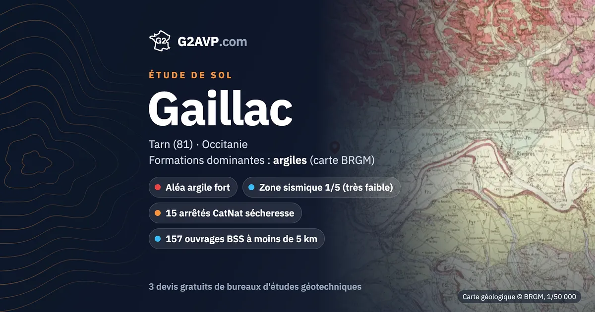 Étude de sol à Gaillac : carte géologique BRGM du secteur, formations dominantes argiles, aléa retrait-gonflement fort, 15 arrêtés CatNat sécheresse
