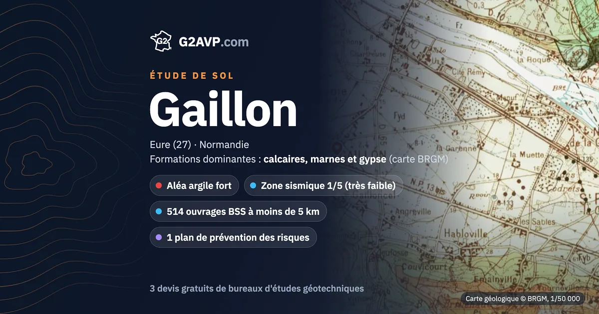 Étude de sol à Gaillon : carte géologique BRGM du secteur, formations dominantes calcaires, marnes et gypse, aléa retrait-gonflement fort, 0 arrêté CatNat sécheresse