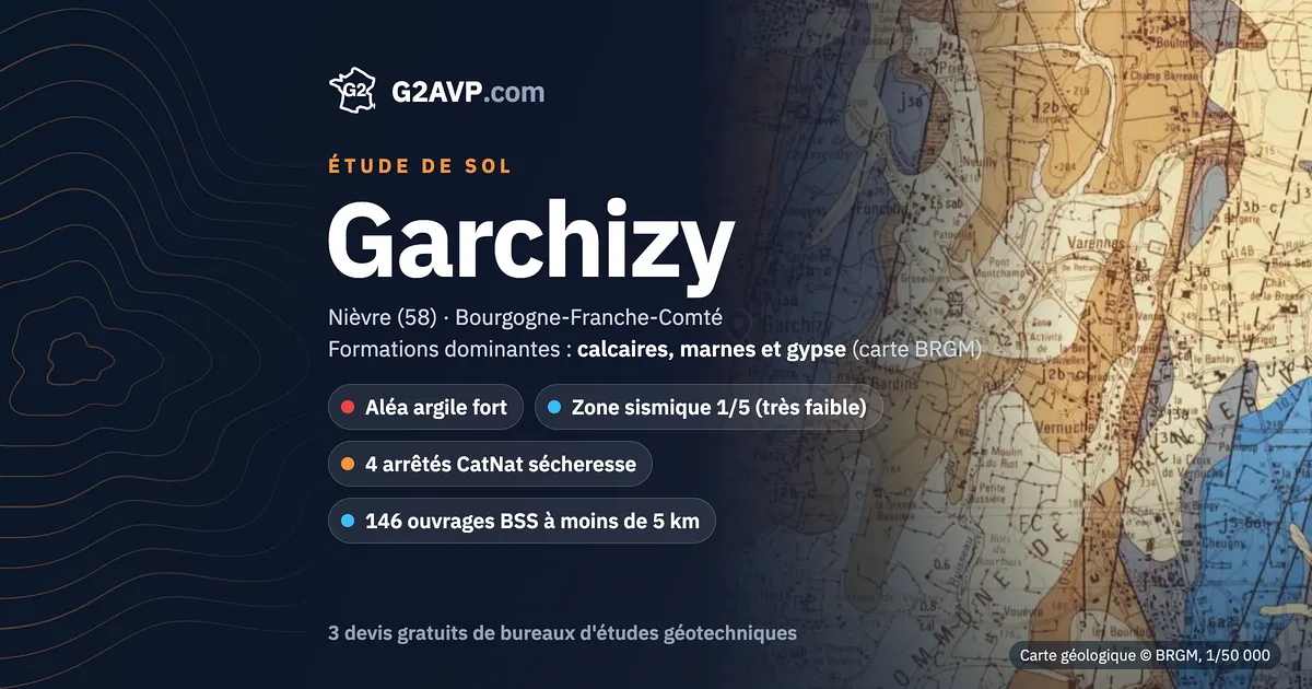 Étude de sol à Garchizy : carte géologique BRGM du secteur, formations dominantes calcaires, marnes et gypse, aléa retrait-gonflement fort, 4 arrêtés CatNat sécheresse
