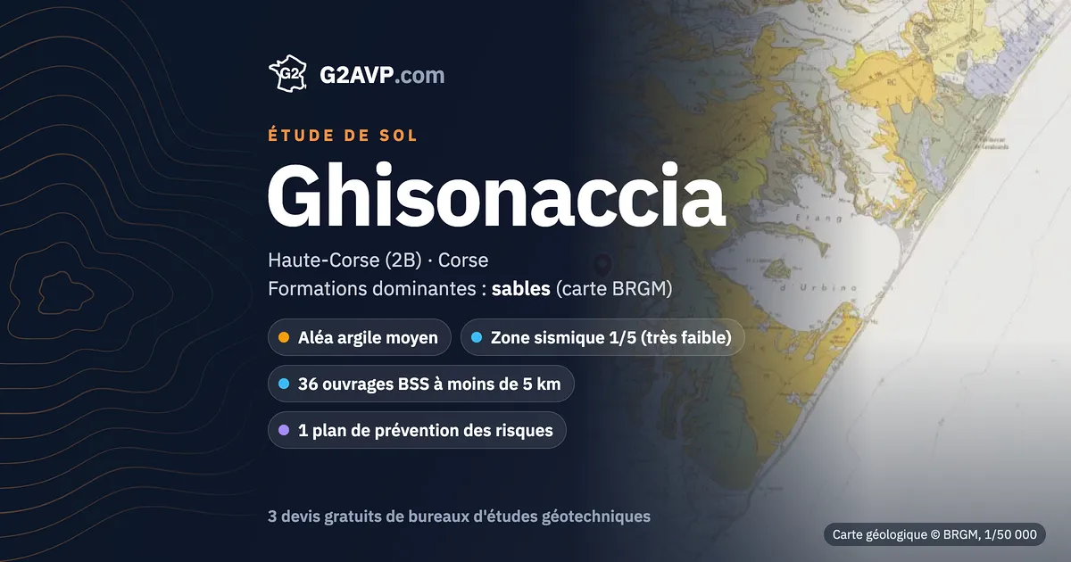 Étude de sol à Ghisonaccia : carte géologique BRGM du secteur, formations dominantes sables, aléa retrait-gonflement moyen, 0 arrêté CatNat sécheresse