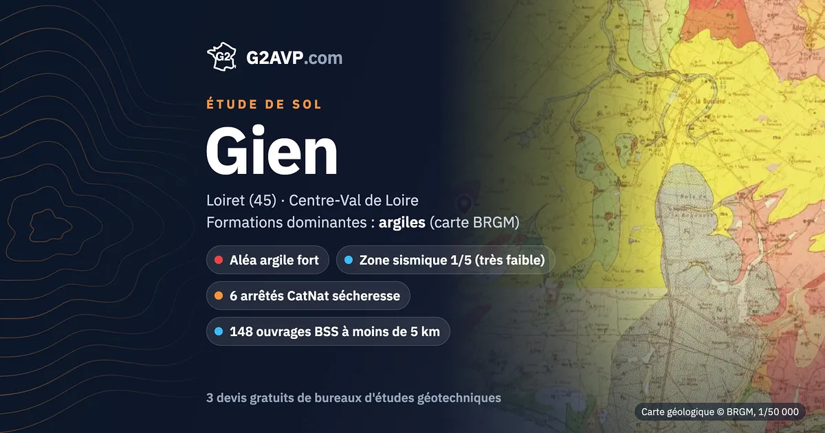 Étude de sol à Gien : carte géologique BRGM du secteur, formations dominantes argiles, aléa retrait-gonflement fort, 6 arrêtés CatNat sécheresse