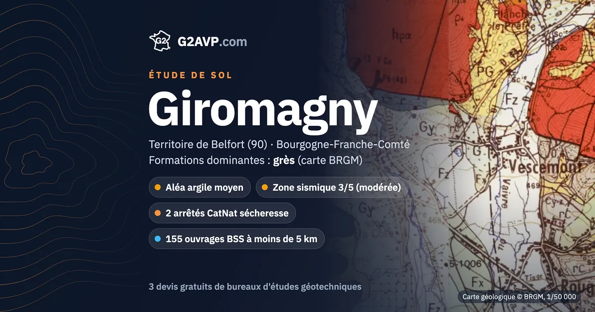 Étude de sol à Giromagny : carte géologique BRGM du secteur, formations dominantes grès, aléa retrait-gonflement moyen, 2 arrêtés CatNat sécheresse