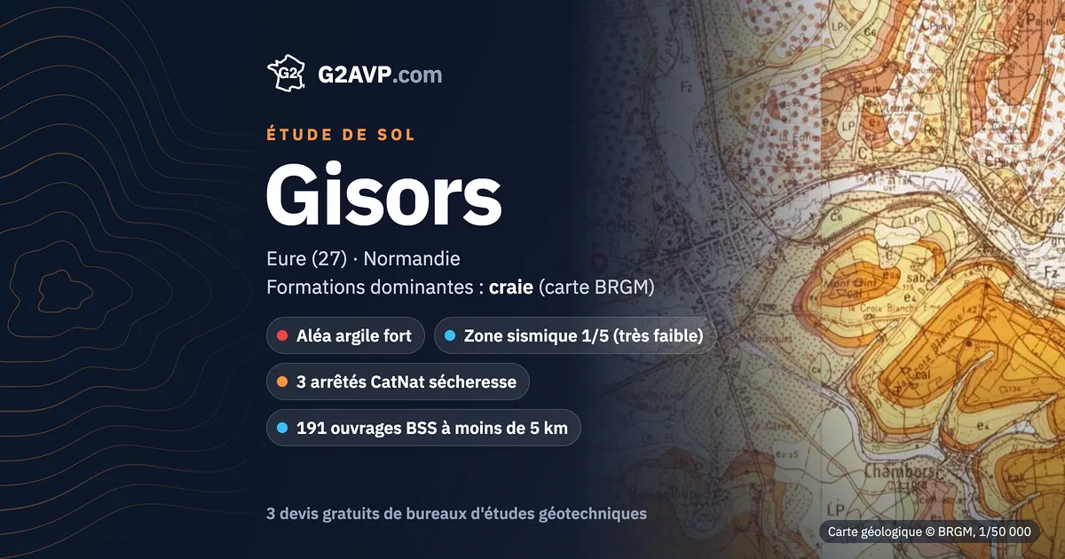 Étude de sol à Gisors : carte géologique BRGM du secteur, formations dominantes craie, aléa retrait-gonflement fort, 3 arrêtés CatNat sécheresse
