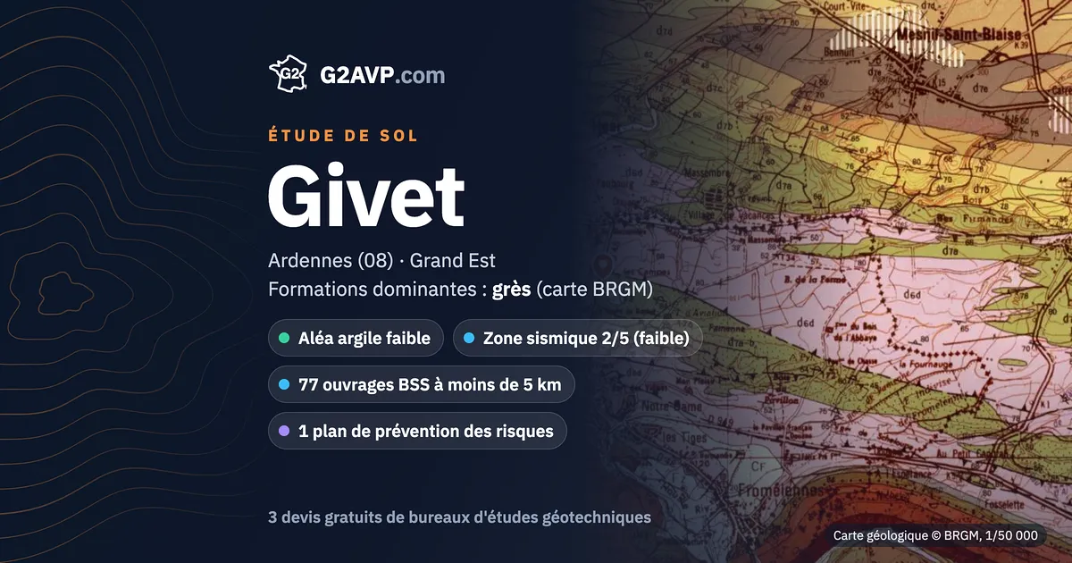 Étude de sol à Givet : carte géologique BRGM du secteur, formations dominantes grès, aléa retrait-gonflement faible, 0 arrêté CatNat sécheresse