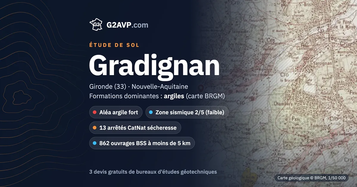 Étude de sol à Gradignan : carte géologique BRGM du secteur, formations dominantes argiles, aléa retrait-gonflement fort, 13 arrêtés CatNat sécheresse