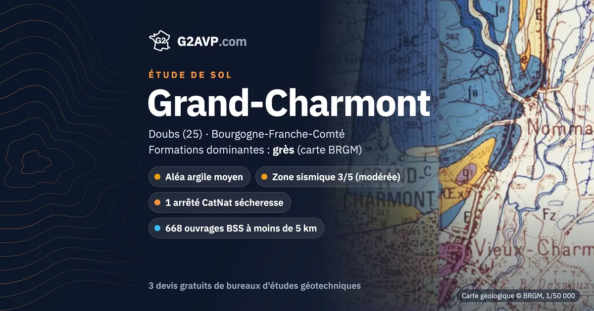 Étude de sol à Grand-Charmont : carte géologique BRGM du secteur, formations dominantes grès, aléa retrait-gonflement moyen, 1 arrêté CatNat sécheresse