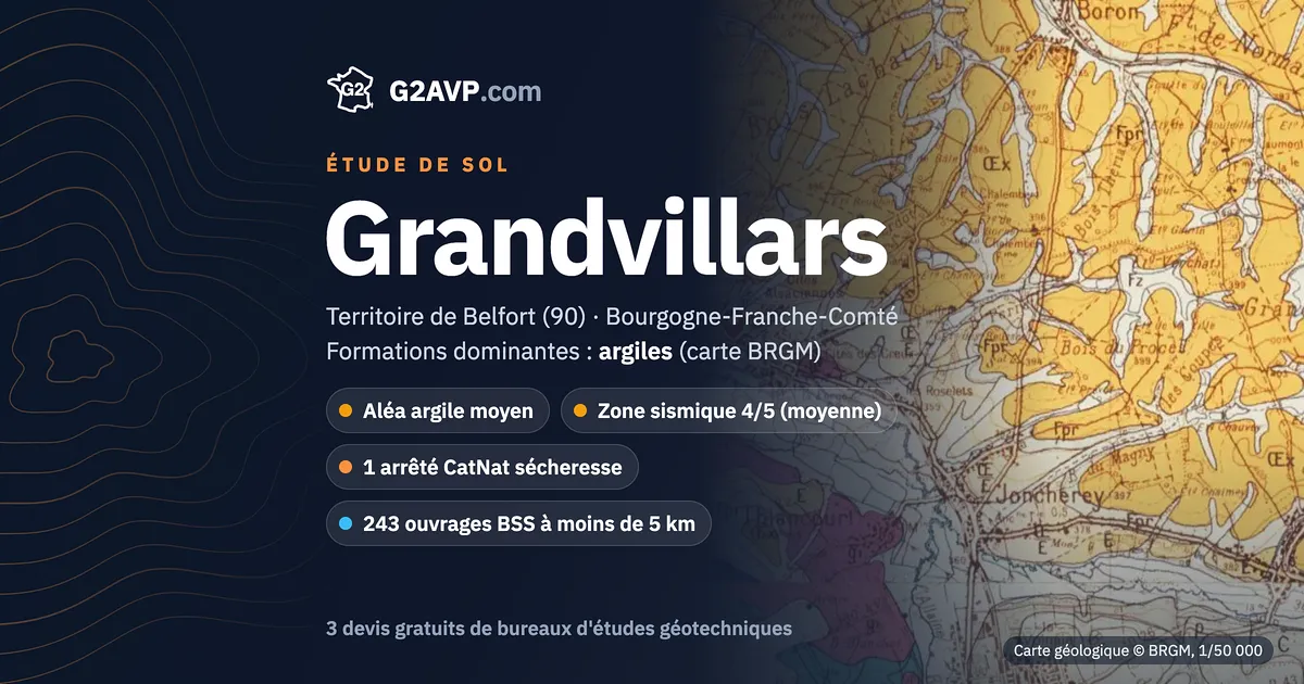 Étude de sol à Grandvillars : carte géologique BRGM du secteur, formations dominantes argiles, aléa retrait-gonflement moyen, 1 arrêté CatNat sécheresse