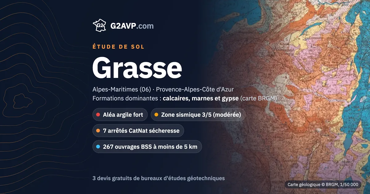 Étude de sol à Grasse : carte géologique BRGM du secteur, formations dominantes calcaires, marnes et gypse, aléa retrait-gonflement fort, 7 arrêtés CatNat sécheresse