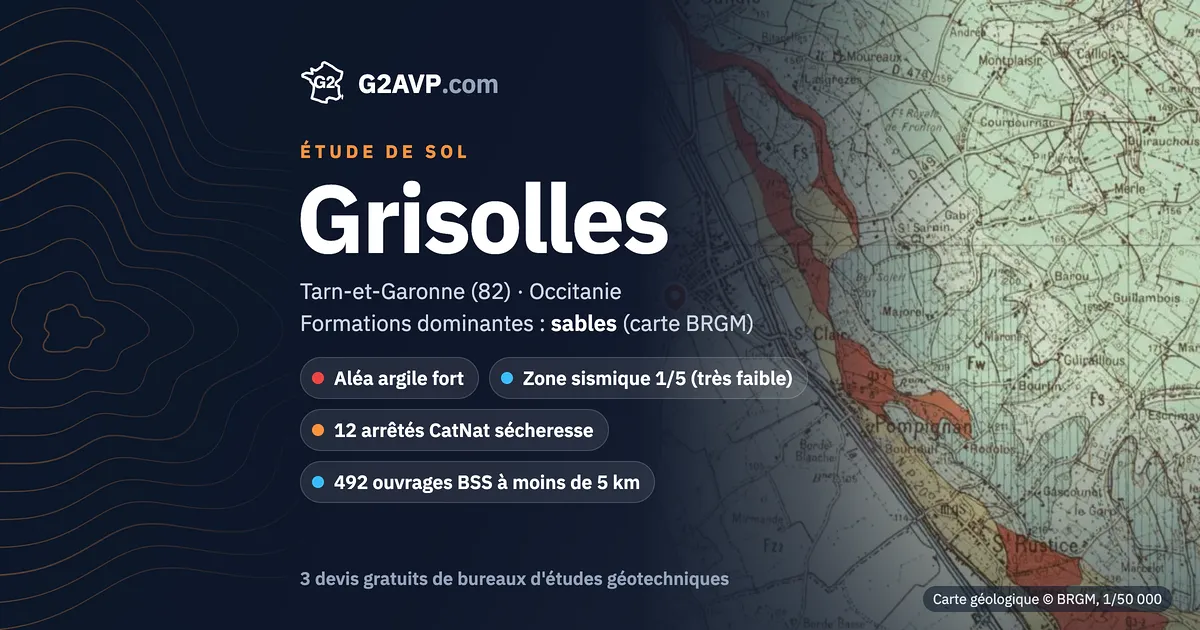 Étude de sol à Grisolles : carte géologique BRGM du secteur, formations dominantes sables, aléa retrait-gonflement fort, 12 arrêtés CatNat sécheresse
