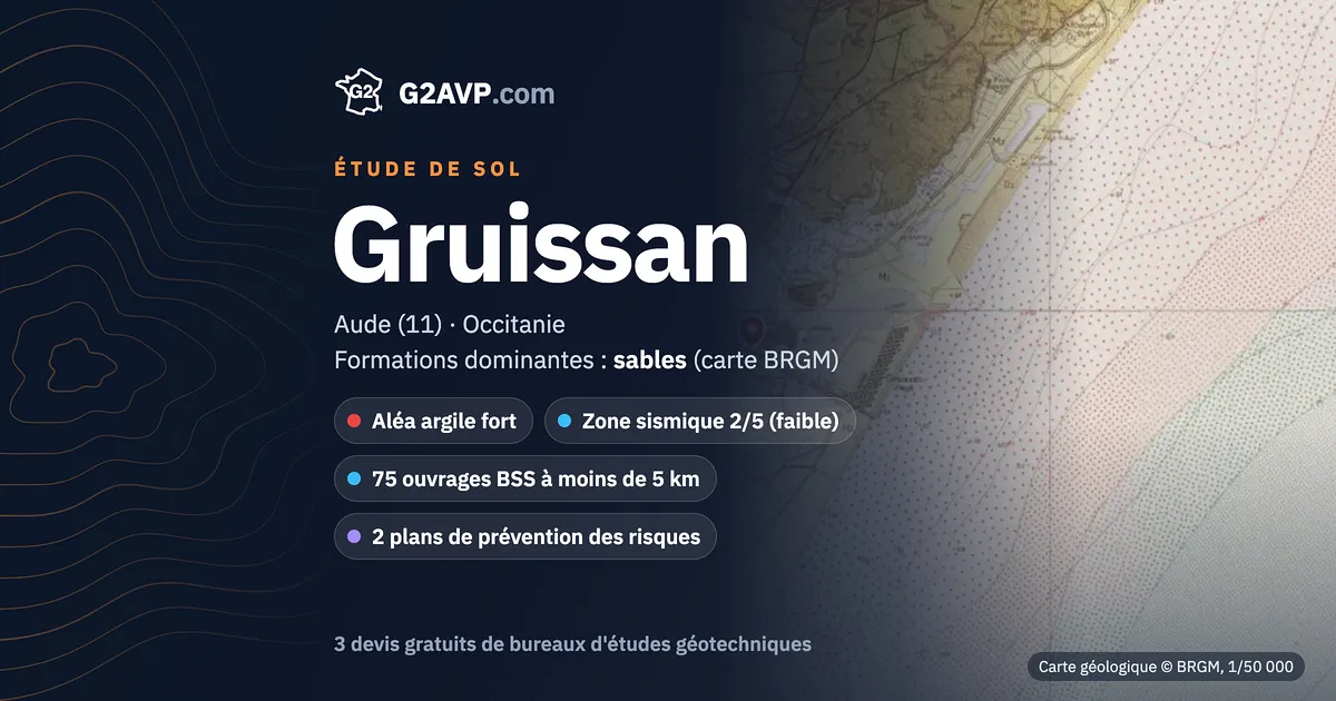 Étude de sol à Gruissan : carte géologique BRGM du secteur, formations dominantes sables, aléa retrait-gonflement fort, 0 arrêté CatNat sécheresse