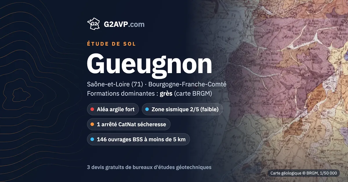 Étude de sol à Gueugnon : carte géologique BRGM du secteur, formations dominantes grès, aléa retrait-gonflement fort, 1 arrêté CatNat sécheresse