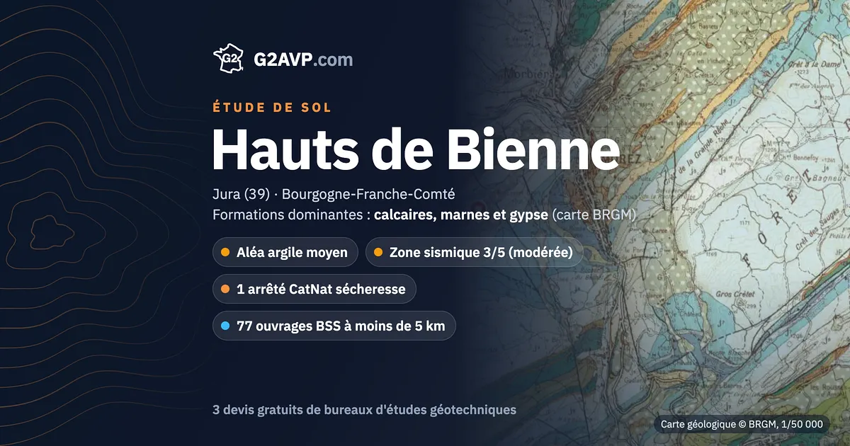 Étude de sol aux Hauts de Bienne : carte géologique BRGM du secteur, formations dominantes calcaires, marnes et gypse, aléa retrait-gonflement moyen, 1 arrêté CatNat sécheresse