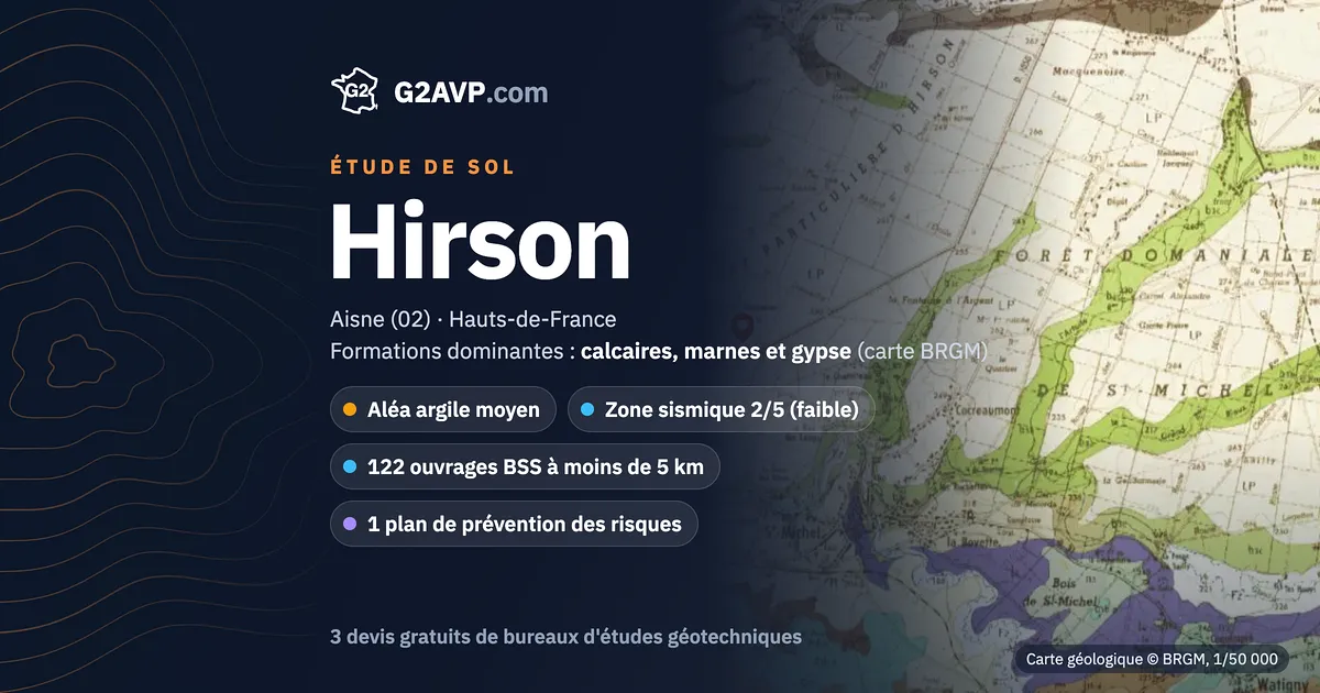Étude de sol à Hirson : carte géologique BRGM du secteur, formations dominantes calcaires, marnes et gypse, aléa retrait-gonflement moyen, 0 arrêté CatNat sécheresse