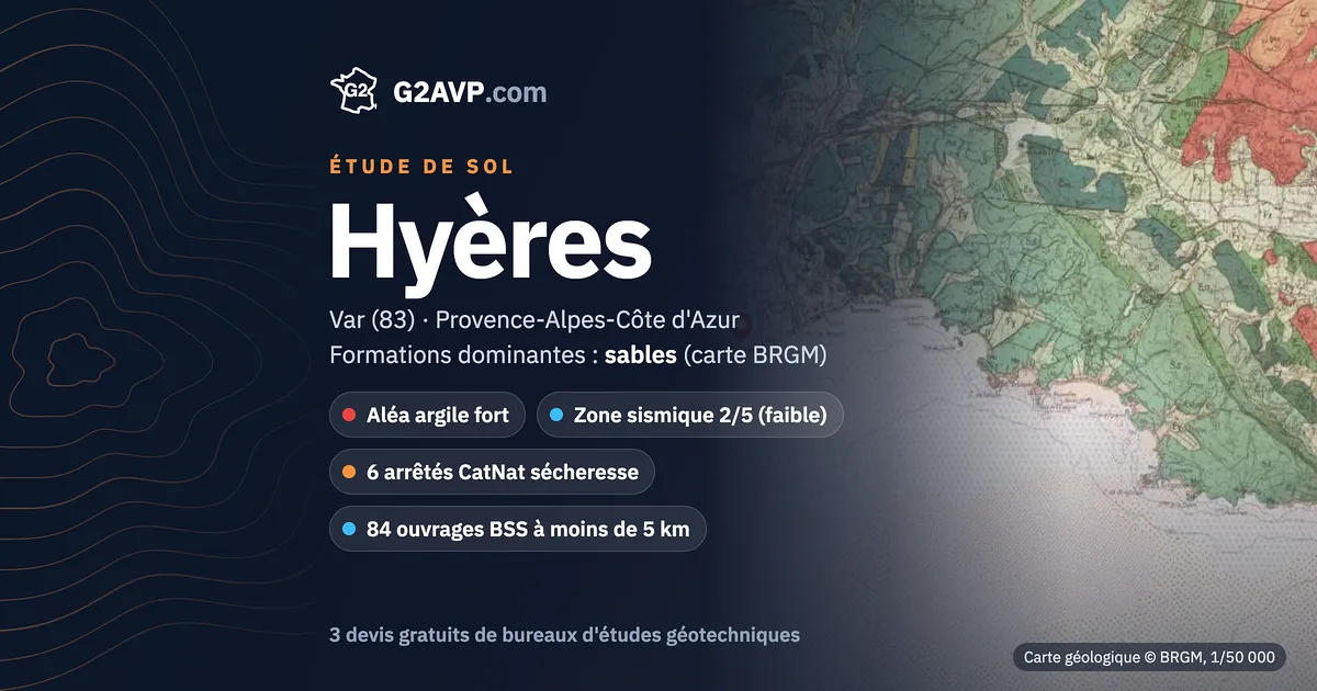 Étude de sol à Hyères : carte géologique BRGM du secteur, formations dominantes sables, aléa retrait-gonflement fort, 6 arrêtés CatNat sécheresse