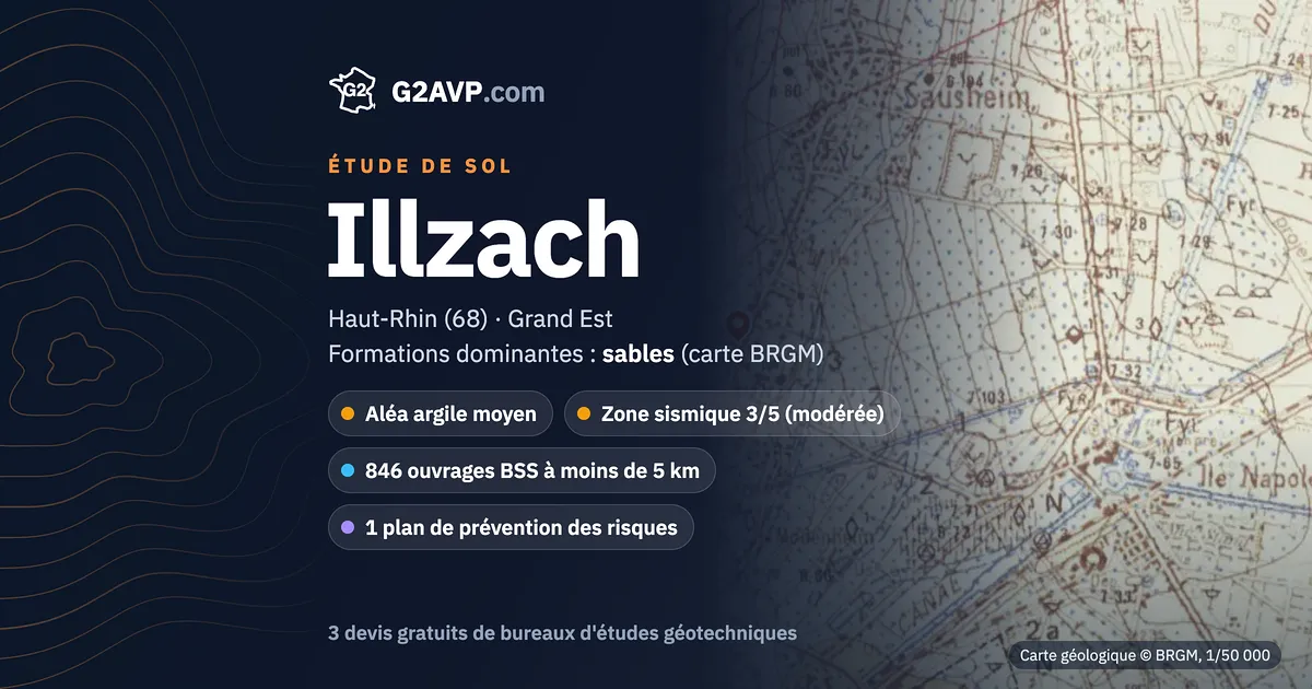 Étude de sol à Illzach : carte géologique BRGM du secteur, formations dominantes sables, aléa retrait-gonflement moyen, 0 arrêté CatNat sécheresse