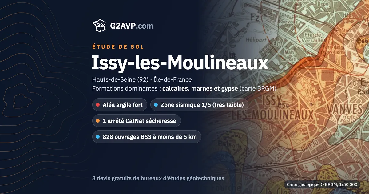 Étude de sol à Issy-les-Moulineaux : carte géologique BRGM du secteur, formations dominantes calcaires, marnes et gypse, aléa retrait-gonflement fort, 1 arrêté CatNat sécheresse