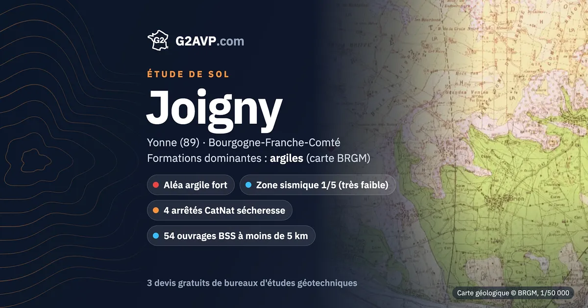 Étude de sol à Joigny : carte géologique BRGM du secteur, formations dominantes argiles, aléa retrait-gonflement fort, 4 arrêtés CatNat sécheresse