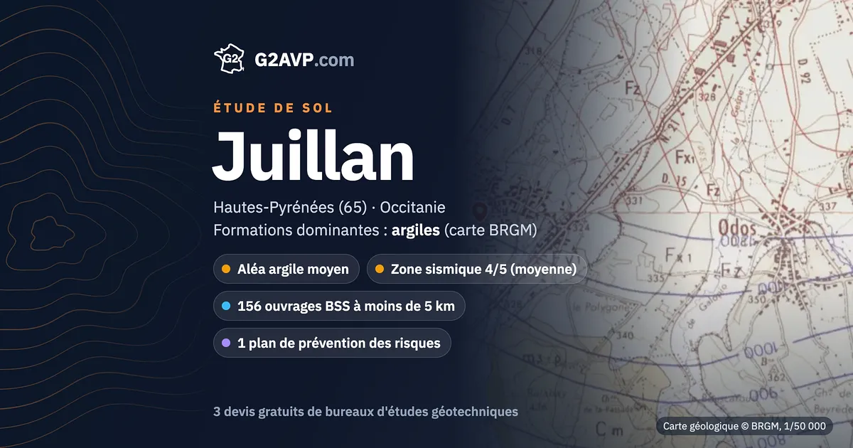 Étude de sol à Juillan : carte géologique BRGM du secteur, formations dominantes argiles, aléa retrait-gonflement moyen, 0 arrêté CatNat sécheresse