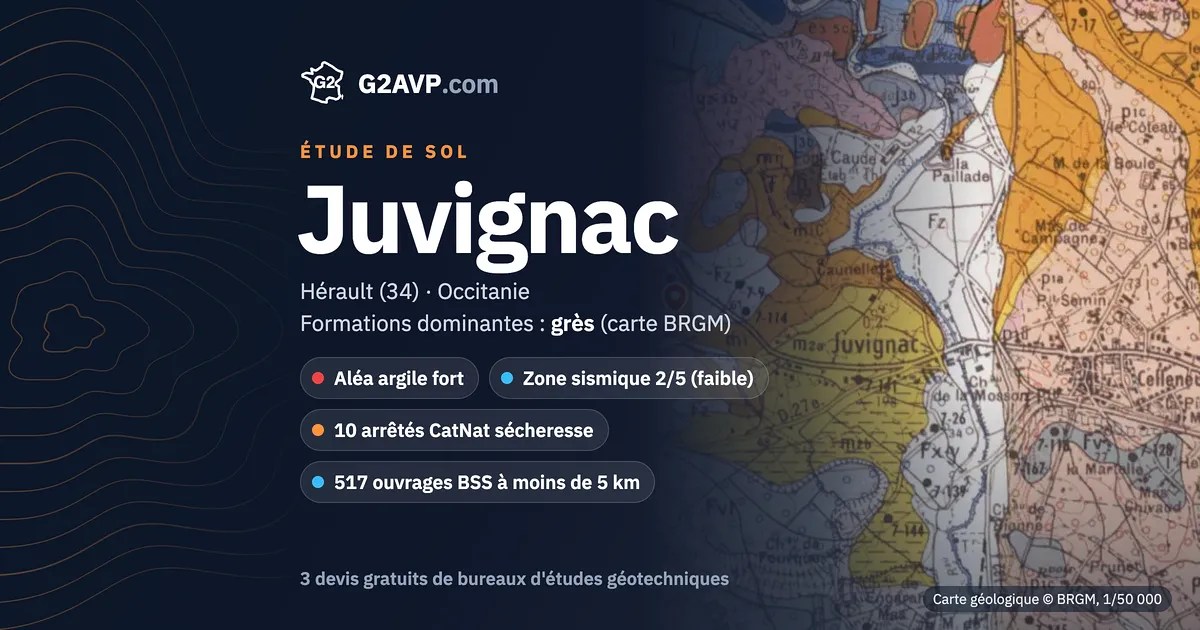 Étude de sol à Juvignac : carte géologique BRGM du secteur, formations dominantes grès, aléa retrait-gonflement fort, 10 arrêtés CatNat sécheresse