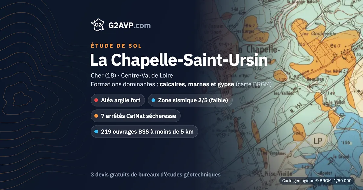 Étude de sol à La Chapelle-Saint-Ursin : carte géologique BRGM du secteur, formations dominantes calcaires, marnes et gypse, aléa retrait-gonflement fort, 7 arrêtés CatNat sécheresse