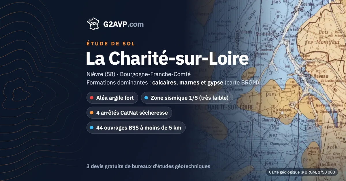 Étude de sol à La Charité-sur-Loire : carte géologique BRGM du secteur, formations dominantes calcaires, marnes et gypse, aléa retrait-gonflement fort, 4 arrêtés CatNat sécheresse