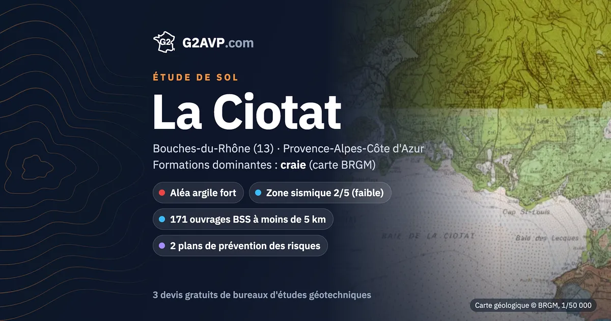 Étude de sol à La Ciotat : carte géologique BRGM du secteur, formations dominantes craie, aléa retrait-gonflement fort, 0 arrêté CatNat sécheresse