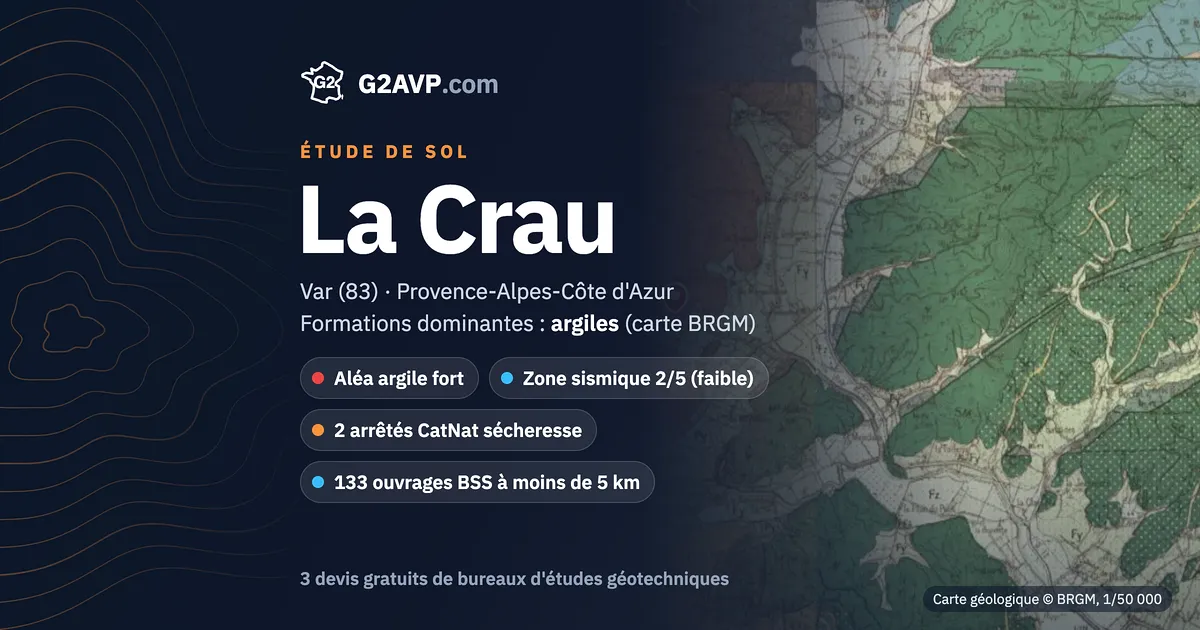 Étude de sol à La Crau : carte géologique BRGM du secteur, formations dominantes argiles, aléa retrait-gonflement fort, 2 arrêtés CatNat sécheresse