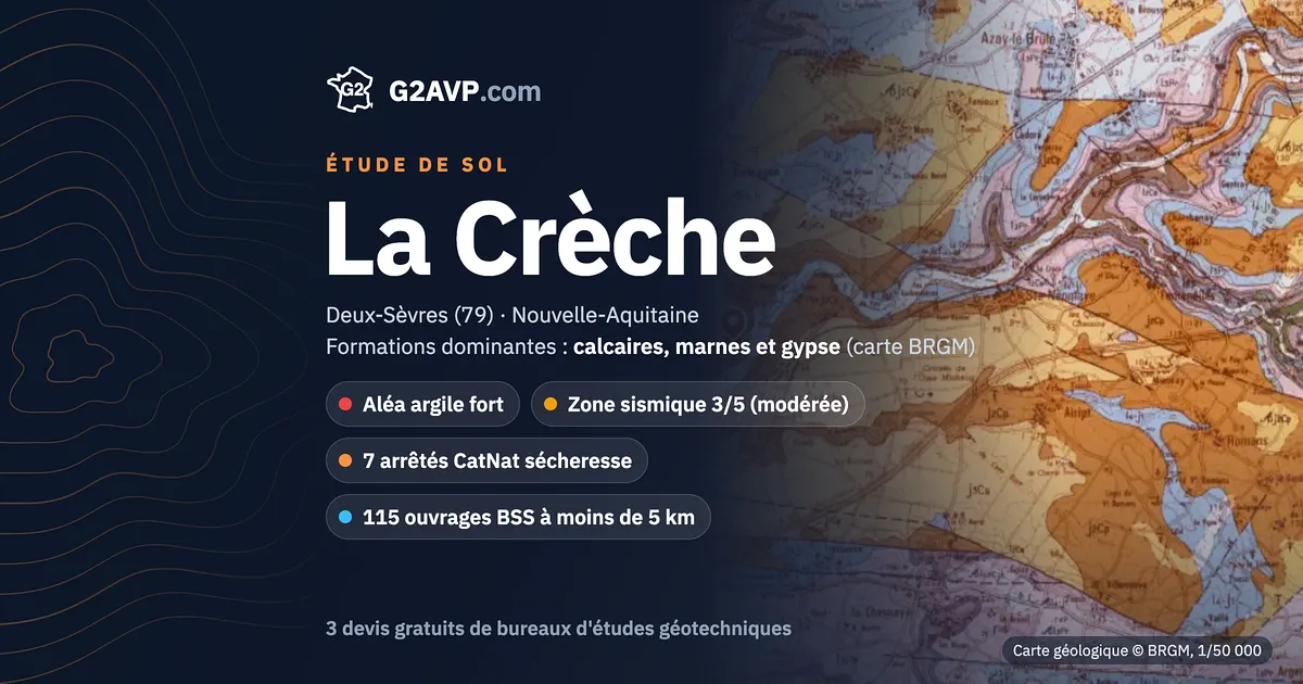 Étude de sol à La Crèche : carte géologique BRGM du secteur, formations dominantes calcaires, marnes et gypse, aléa retrait-gonflement fort, 7 arrêtés CatNat sécheresse