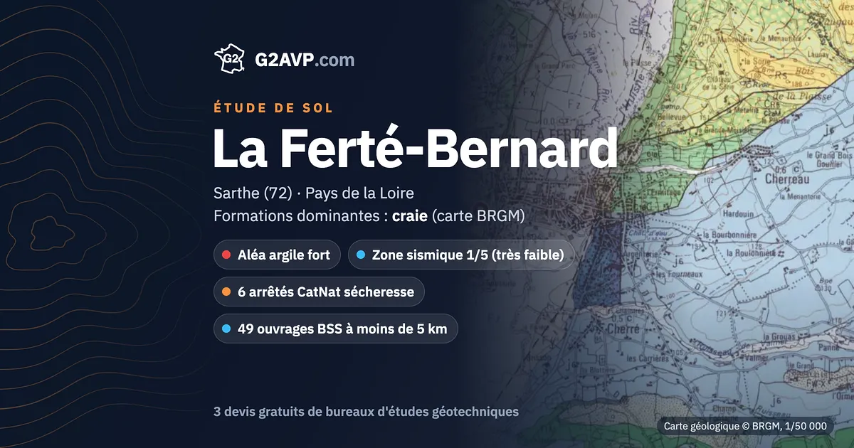 Étude de sol à La Ferté-Bernard : carte géologique BRGM du secteur, formations dominantes craie, aléa retrait-gonflement fort, 6 arrêtés CatNat sécheresse