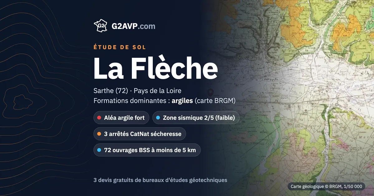 Étude de sol à La Flèche : carte géologique BRGM du secteur, formations dominantes argiles, aléa retrait-gonflement fort, 3 arrêtés CatNat sécheresse