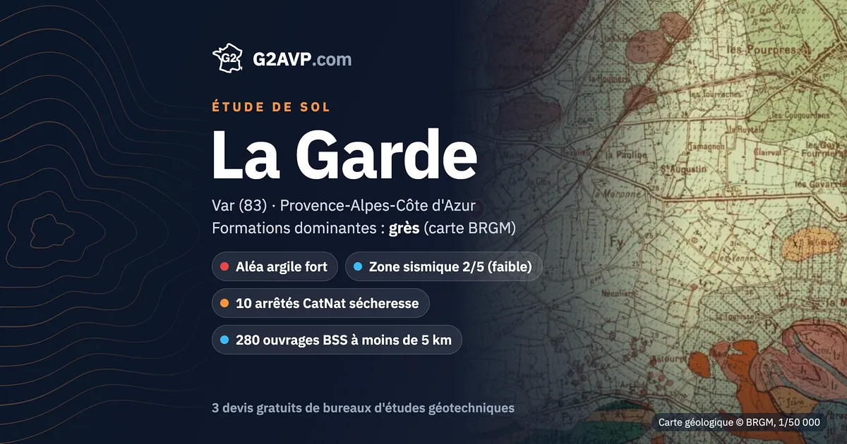Étude de sol à La Garde : carte géologique BRGM du secteur, formations dominantes grès, aléa retrait-gonflement fort, 10 arrêtés CatNat sécheresse