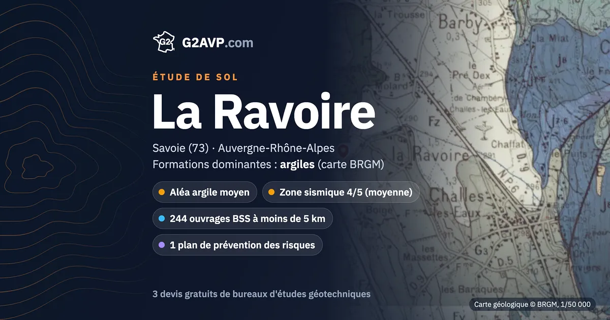 Étude de sol à La Ravoire : carte géologique BRGM du secteur, formations dominantes argiles, aléa retrait-gonflement moyen, 0 arrêté CatNat sécheresse