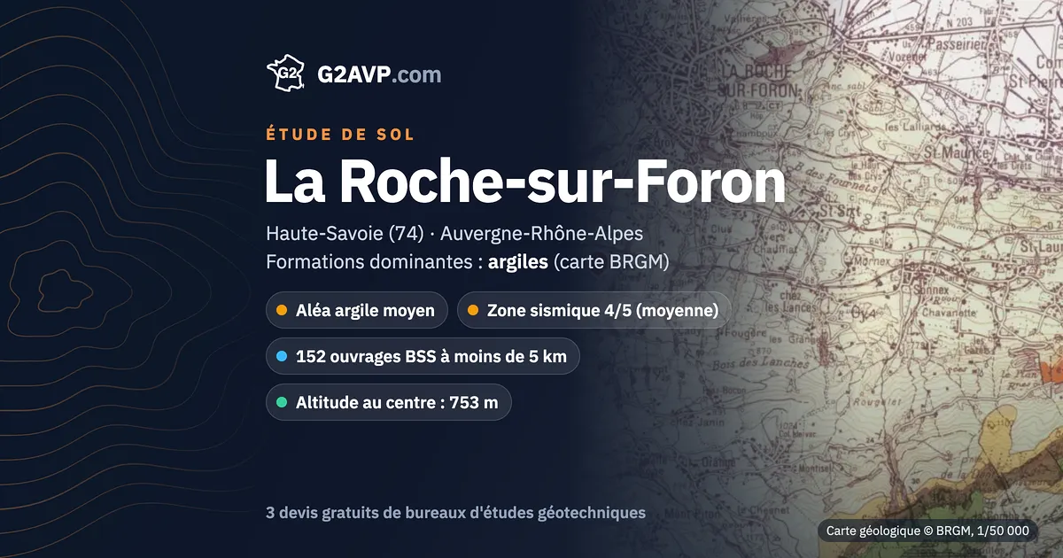 Étude de sol à La Roche-sur-Foron : carte géologique BRGM du secteur, formations dominantes argiles, aléa retrait-gonflement moyen, 0 arrêté CatNat sécheresse
