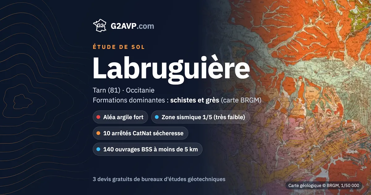 Étude de sol à Labruguière : carte géologique BRGM du secteur, formations dominantes schistes et grès, aléa retrait-gonflement fort, 10 arrêtés CatNat sécheresse