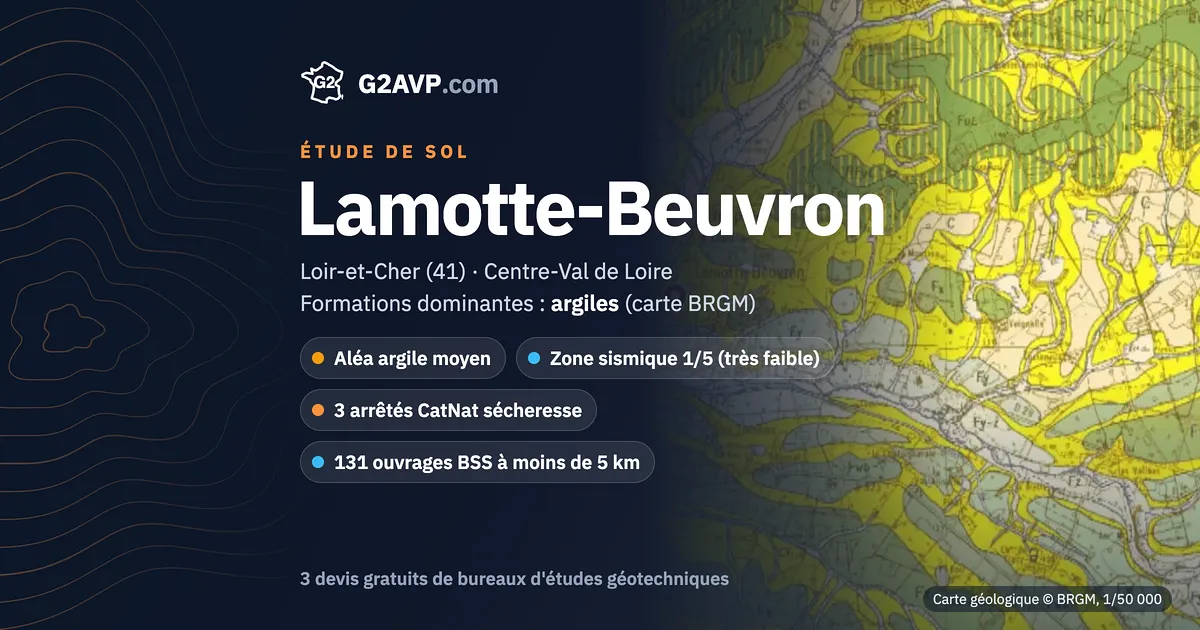Étude de sol à Lamotte-Beuvron : carte géologique BRGM du secteur, formations dominantes argiles, aléa retrait-gonflement moyen, 3 arrêtés CatNat sécheresse